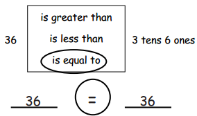 Engage NY Math Grade 1 Module 4 Lesson 10 Problem Set Answer Key 3.1
