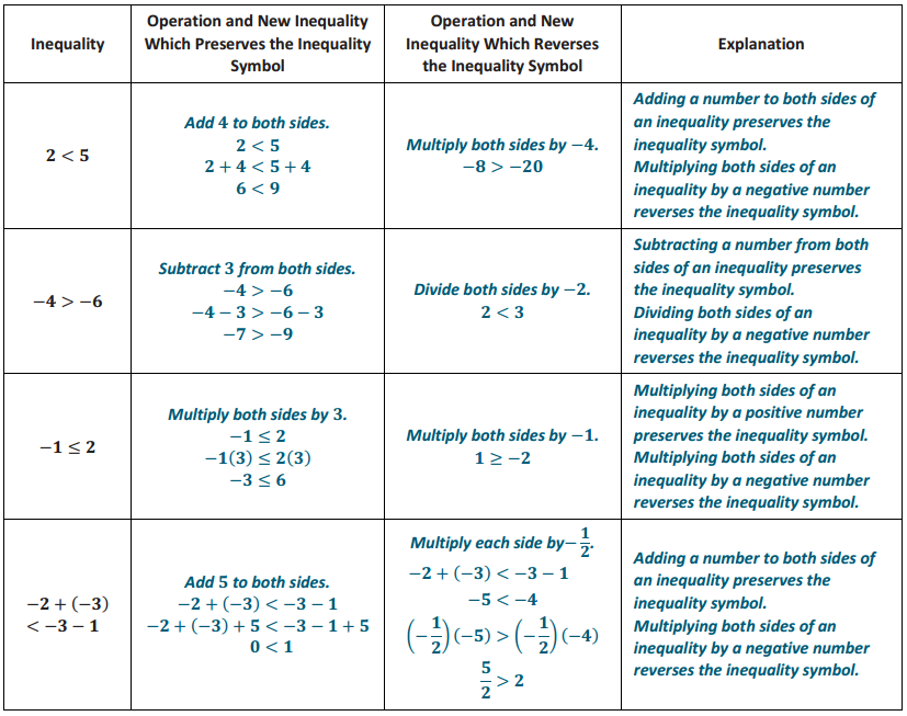 Engage NY Math Grade 7 Module 3 Lesson 12 Exercise Answer Key 2