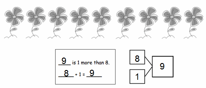Eureka-Math-1st-Grade-Module-1-Lesson-3-Homework-Answer-Key-20