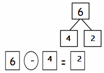 Eureka-Math-1st-Grade-Module-1-Lesson-31-Homework-Answer-Key-6