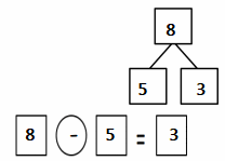 Eureka-Math-1st-Grade-Module-1-Lesson-31-Homework-Answer-Key-7