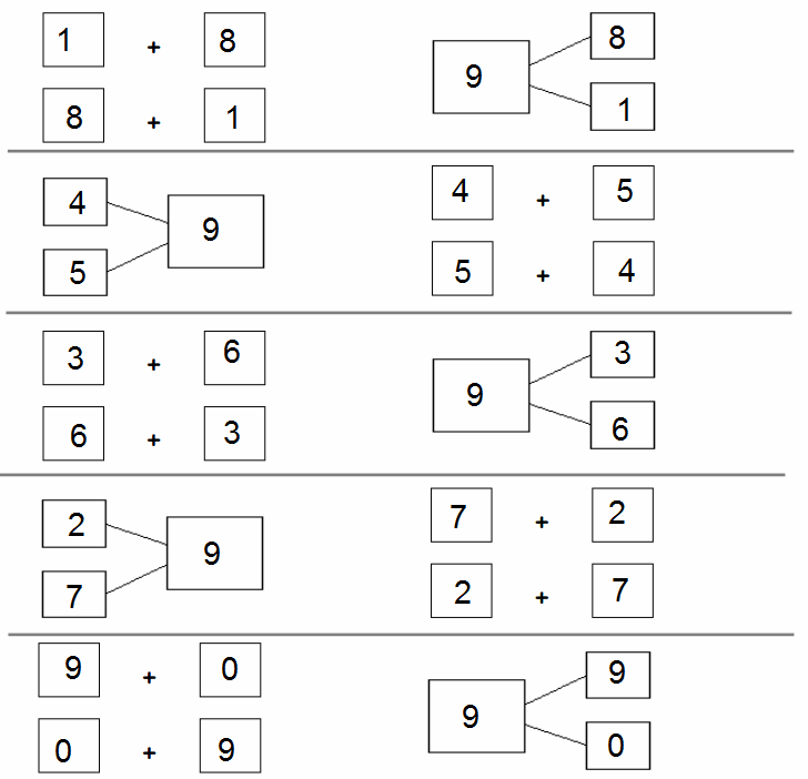 Eureka-Math-1st-Grade-Module-1-Lesson-7-Homework-Answer-Key-10