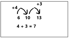 Eureka-Math-1st-Grade-Module-2-Lesson-21-Homework-Answer-Key-21 (1)