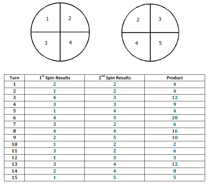 Eureka Math 7th Grade Module 5 Lesson 2 Problem Set Answer Key 6