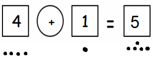 Eureka-Math-Grade-1-Module-1-Lesson-15-Problem-Set-Answer-Key-6