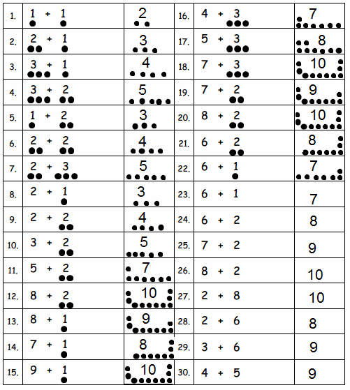 Eureka-Math-Grade-1-Module-1-Lesson-15-Sprint-Answer-Key-1