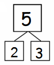Eureka-Math-Grade-1-Module-1-Lesson-2-Fluency-Template-Answer-Key-29