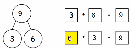 Eureka-Math-Grade-1-Module-1-Lesson-20-Problem-Set-Answer-Key-6