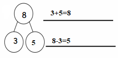 Eureka-Math-Grade-1-Module-1-Lesson-26-Homework-Answer-Key-22