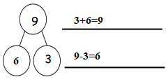 Eureka-Math-Grade-1-Module-1-Lesson-26-Homework-Answer-Key-23