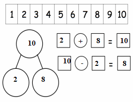 Eureka-Math-Grade-1-Module-1-Lesson-26-Template-Answer-Key-24