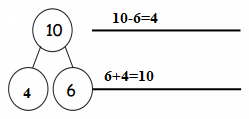 Eureka-Math-Grade-1-Module-1-Lesson-27-Homework-Answer-Key-11