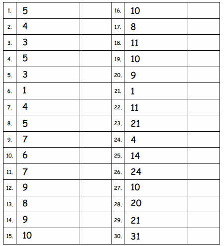 Eureka Math Grade 1 Module 1 Lesson 28 Sprint Answer Key 1
