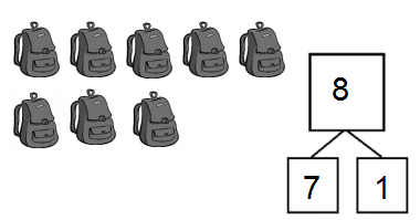 Eureka-Math-Grade-1-Module-1-Lesson-3-Problem-Set-Answer-Key-11