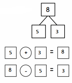 Eureka-Math-Grade-1-Module-1-Lesson-32-Problem-Set-Answer-Key-2