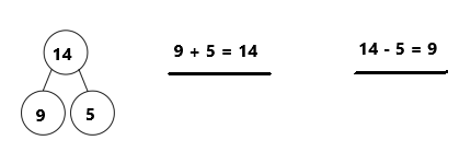 Eureka-Math-Grade-1-Module-2-Lesson-15-Problem-Set-Answer-Key-2