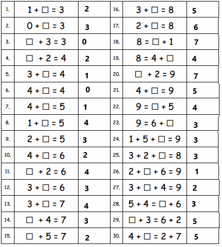 Eureka-Math-Grade-1-Module-2-Lesson-22-Sprint-Answer-Key-2
