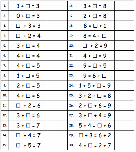 Eureka Math Grade 1 Module 2 Lesson 22 Sprint Answer Key 2