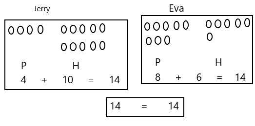 Eureka-Math-Grade-1-Module-2-Mid-Module-Assessment-Task-Answer-Key-5(2)