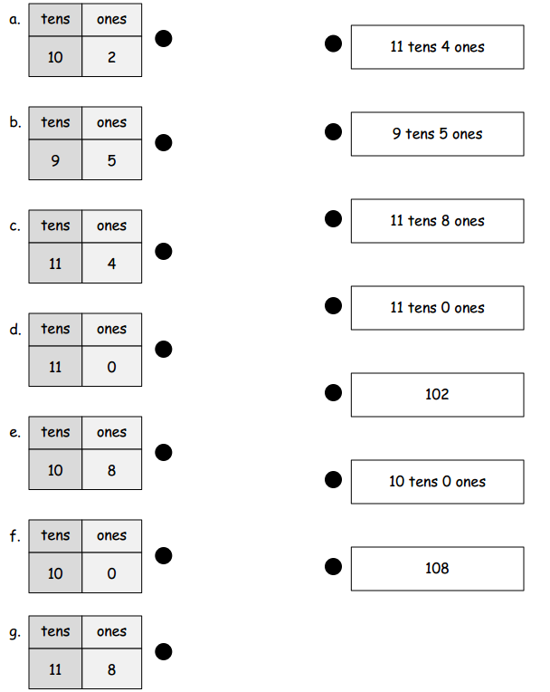 Eureka Math Grade 1 Module 6 Lesson 8 Homework Answer Key 7