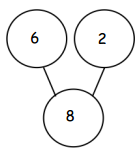 Eureka Math Grade 2 Module 1 Lesson 2 Homework Answer Key 3