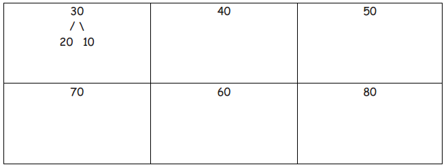 Eureka Math Grade 2 Module 1 Lesson 6 Homework Answer Key 3