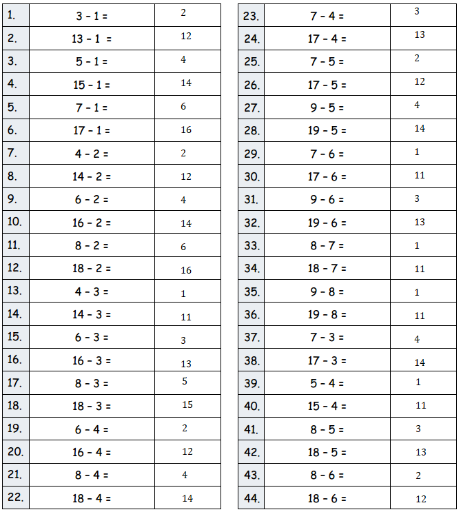 Eureka-Math-Grade-2-Module-3-Lesson-14-Answer Key-1
