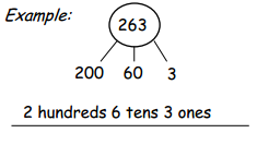 Eureka Math Grade 2 Module 3 Lesson 5 Homework Answer Key 2