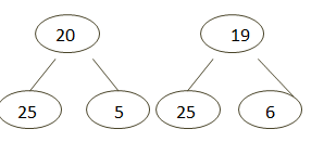 Eureka-Math-Grade-2-Module-4-Lesson -11- Answer Key-2