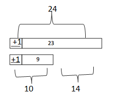 Eureka-Math-Grade-2-Module-4-Lesson -4- Answer Key-1