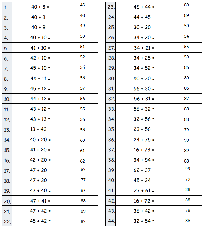 Eureka-Math-Grade-2-Module-5-Lesson-3- Answer Key-1