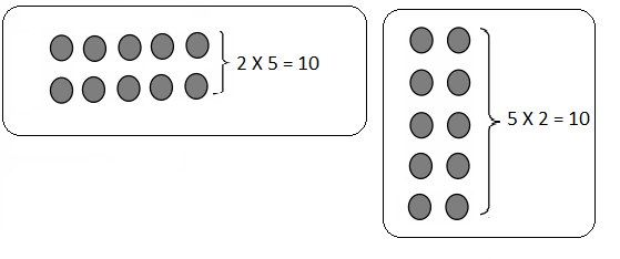 Eureka Math Grade 3 Module 1 Lesson 7 Answer Key-8