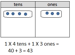 Eureka Math Grade 4 Module 3 Lesson 7 Answer Key-3