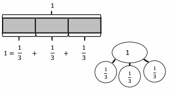 Eureka Math Grade 4 Module 5 Lesson 1 Problem Set Answer Key 1