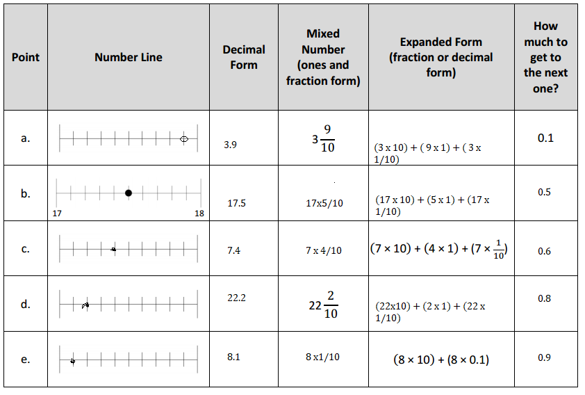 Eureka-Math-Grade-4-Module-6-Lesson-3-Answer Key-12