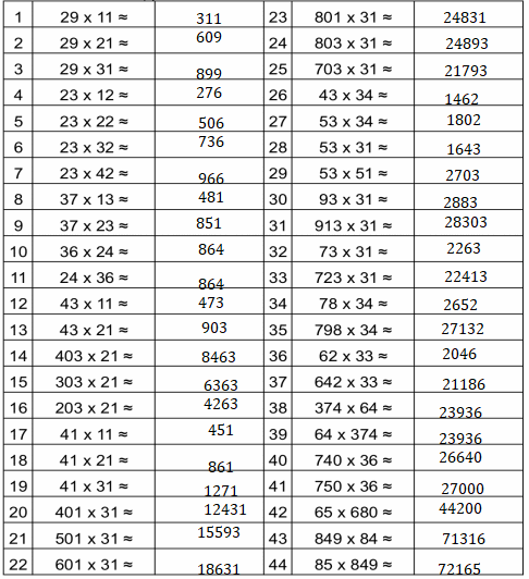 Eureka-Math-Grade-5-Module-2-Lesson-5-Answer Key-1