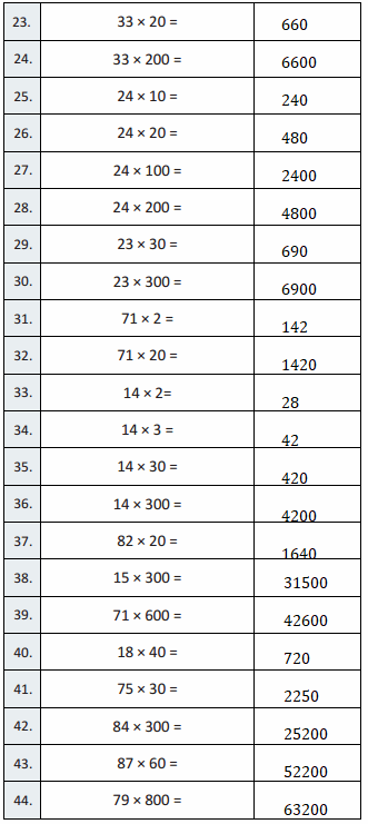 Eureka-Math-Grade-5-Module-2-Lesson-7-Answer Key-2