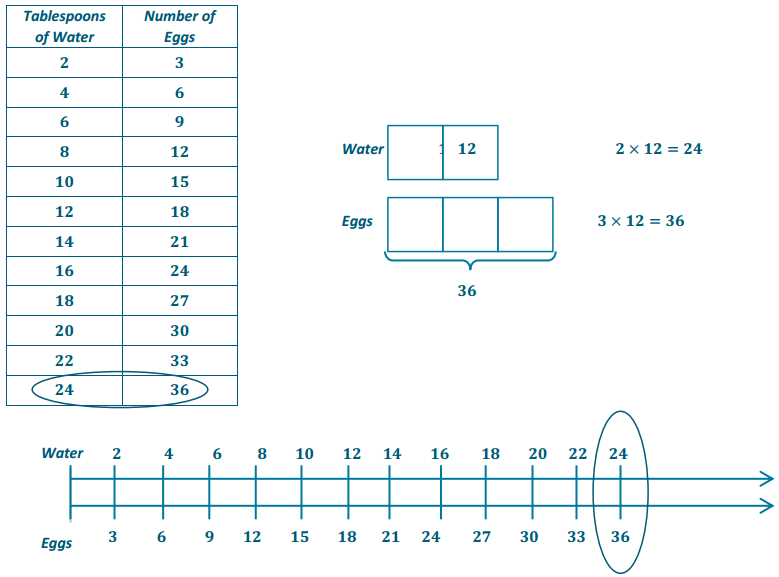 Eureka Math Grade 6 Module 1 Lesson 15 Exercise Answer Key 7