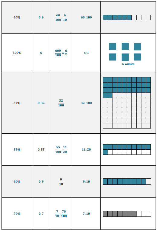 Eureka Math Grade 6 Module 1 Lesson 24 Exercise Answer Key 12