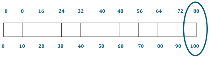Eureka Math Grade 6 Module 1 Lesson 26 Exercise Answer Key 7