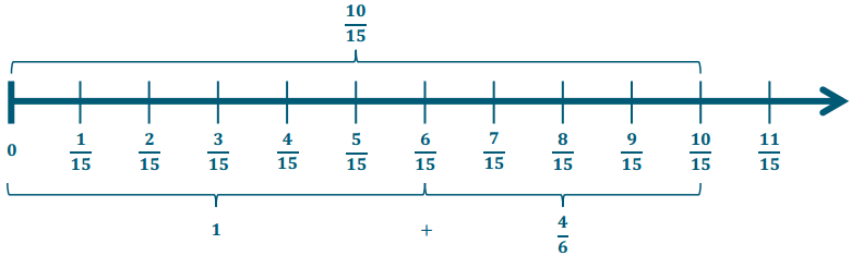 Eureka Math Grade 6 Module 2 Lesson 4 Exercise Answer Key 6