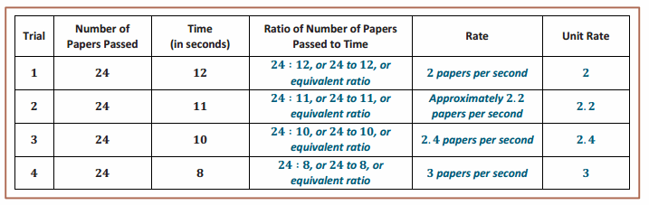 Eureka Math Grade 7 Module 1 Example Answer Key 3