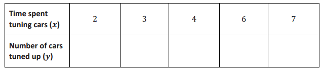 Eureka Math Grade 8 Module 5 Lesson 2 Exit Ticket Answer Key 2