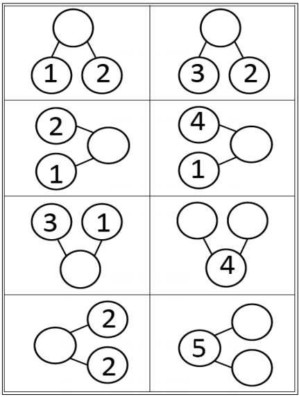 Eureka Math Kindergarten Module 4 Lesson 22 Sprint A Answer Key 1