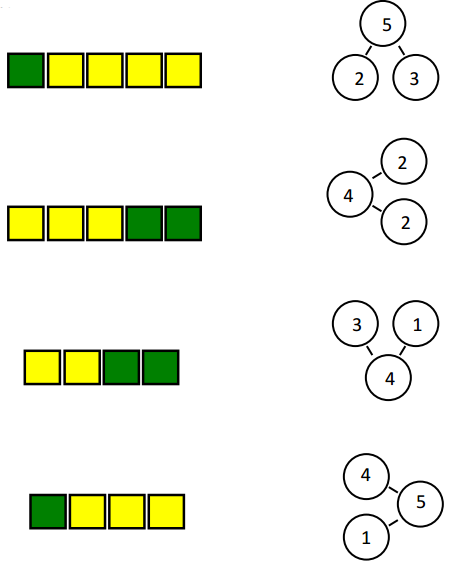 Eureka Math Kindergarten Module 4 Lesson 6 Problem Set Answer Key 4