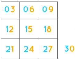 Tips for 3 Times Table