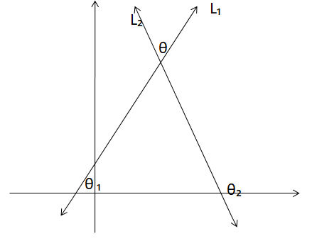 Angle Between Two Straight Lines