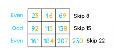 learning tip to memorize 23 times table