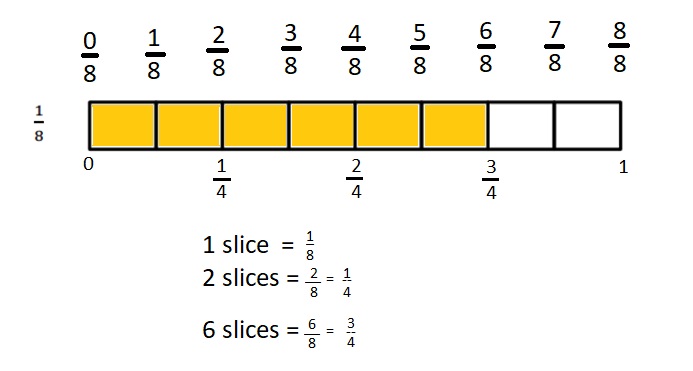 Engage-NY-Eureka-Math-3rd-Grade-Module-5-Lesson-22-Answer-Key-Eureka-Math-Grade-3-Module-5-Lesson-22-Homework-Answer-Key-Question-5
