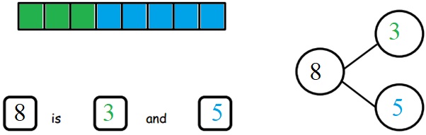 Engage-NY-Eureka-Math-Kindergarten-Module-4-Lesson-11-Answer-Key-Eureka-Math-Kindergarten-Module-4-Lesson-11-Homework-Answer-Key-Question-5